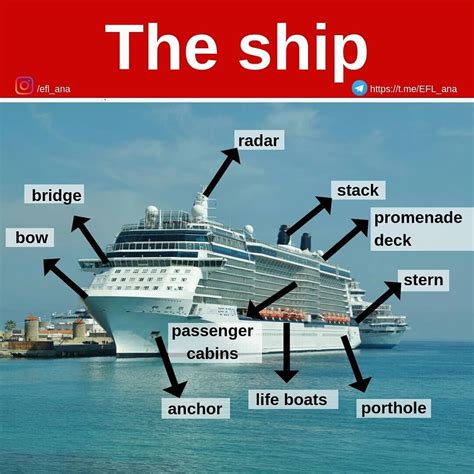 Vocabulary Related To The Ship And Its Parts For Efl Students