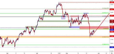 Kindly be aware that liquidity. US Dollar Price Action Setups in USD/JPY, AUD/USD and NZD/USD