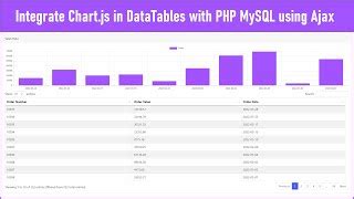 Integrate Chart Js In DataTables With PHP MySQL Using Ajax Doovi