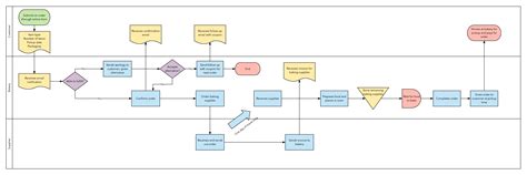 Six Sigma Process Map Template Excel