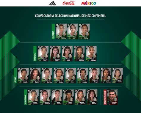 El tri femenil llegó al kanseki stadium en la ciudad de tochigi. Convocatoria de la Selección Nacional de México Femenil ...