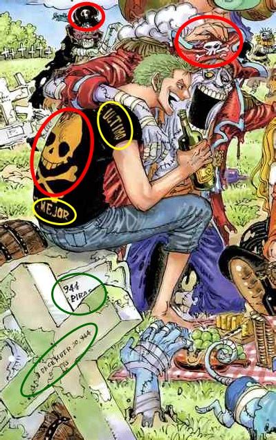 Do You Think Zoro Will Actually Die In Chapter 944 Quora