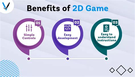 2d Game Vs 3d Game Which Is Better For Game Development