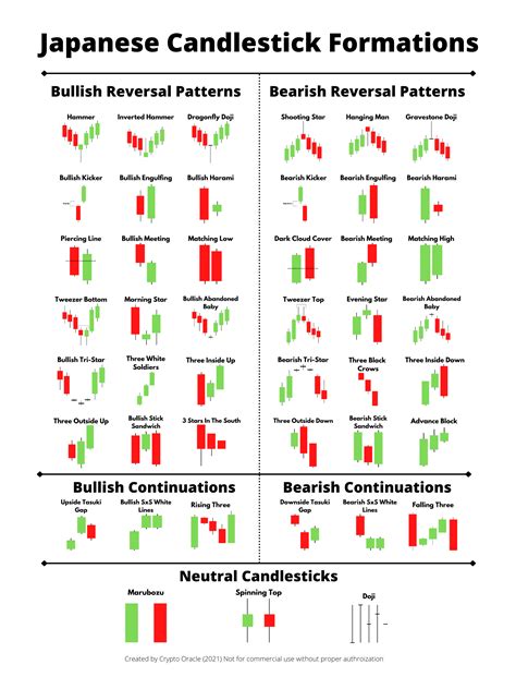 Candlestick Patterns Cheat Sheet Raspberry Projects Images And Photos