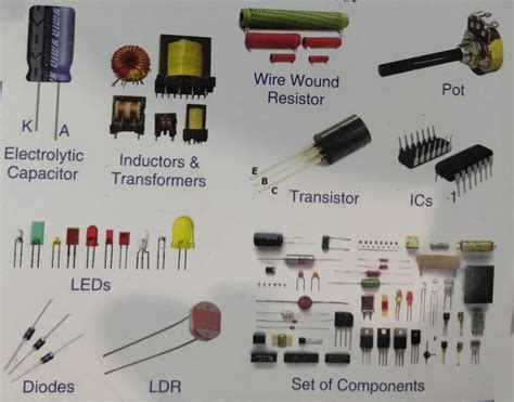 Electronics Components Type And Explanation