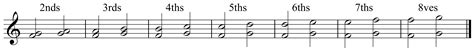 Well, historically, rock and roll evolved from a style of jazz, but to define what are the only two types of music, we need to ask, what came before. Intervals | David Kulma