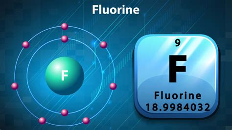 What Fluorine Is And What Gases In The Earths Atmosphere Can Enter