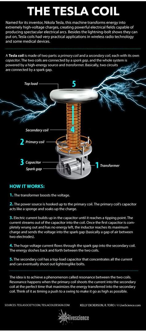 Wireless Electricity How The Tesla Coil Works Tesla Coil Tesla