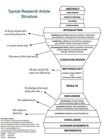 Research Article Structure Essay Writing Skills Research Writing