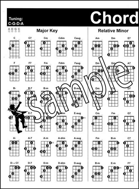 Left Handed Tenor Banjo Chord Chart Fingerboard Diagram By William Bay