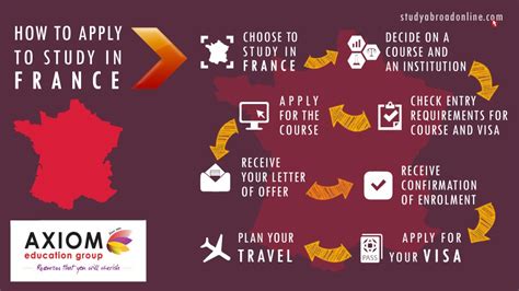 Step By Step Guide To Apply France Study Abroad