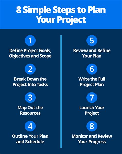 Your Complete Guide To Project Planning Smartsheet