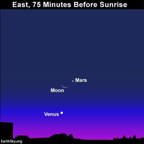 Keep Watching Moon Venus Mars Sky Archive Earthsky