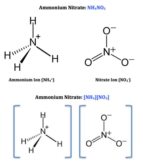 ammonium nitrate uses and formula video and lesson transcript