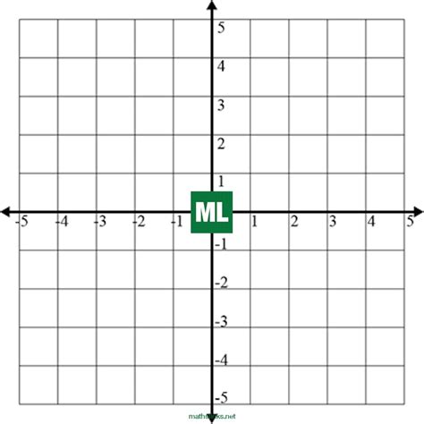 Coordinate Grids Number Planes For Word Mathsfaculty