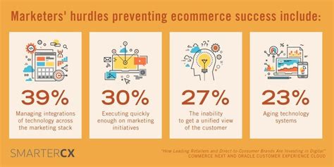 6 Strategies For Omnichannel Ecommerce Success Cloudapp