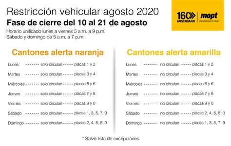 Check spelling or type a new query. Cómo funciona la nueva restricción vehicular en Costa Rica ...