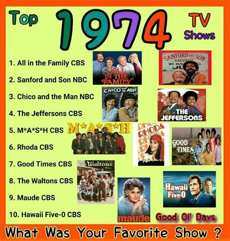 1974 Tv Selections Childhood Tv Shows Childhood Memories Memories