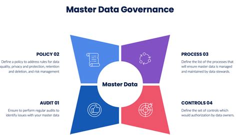Effective Ways To Implement Master Data Management In Your Company