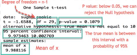 The test is then run using the syntax t.test(y1, y2, paired=true). T-Test in R: One-Sample and Paired Example