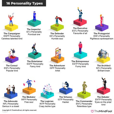 16 Personalities Overview And Know Which Personality You Are 16