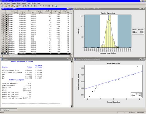 Distribution Analysis Outlier Detection Example Sas Iml R Studio