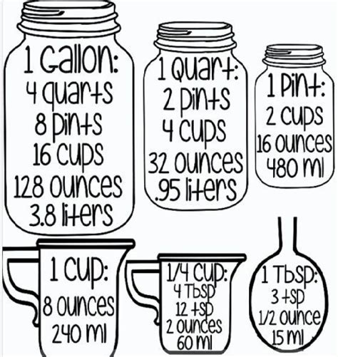 Common Kitchen Measurements Cheat Sheet Musely