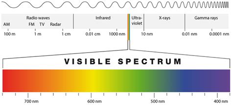 This Solar Cell Can Capture All Wavelengths Of Solar