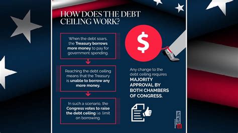 In Pics Hereâ€™s A Low Down On Usâ€™ Debt Ceiling Crisis And What