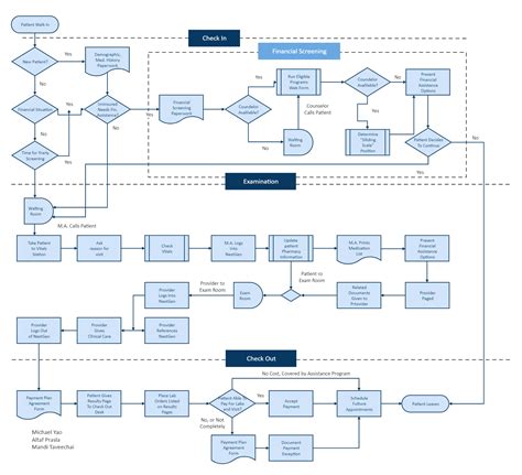 Clinical Workflow Diagram Edrawmax Templates