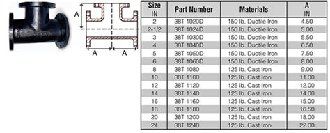 Supertrapp E Haust Pipes Dimensions Of Ductile Iron Pipe