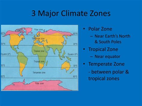 What Are Earth S Three Main Climate Zones The Earth Images Revimageorg