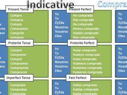 Spanish Ar Verb Conjugation Chart Comprar Teaching
