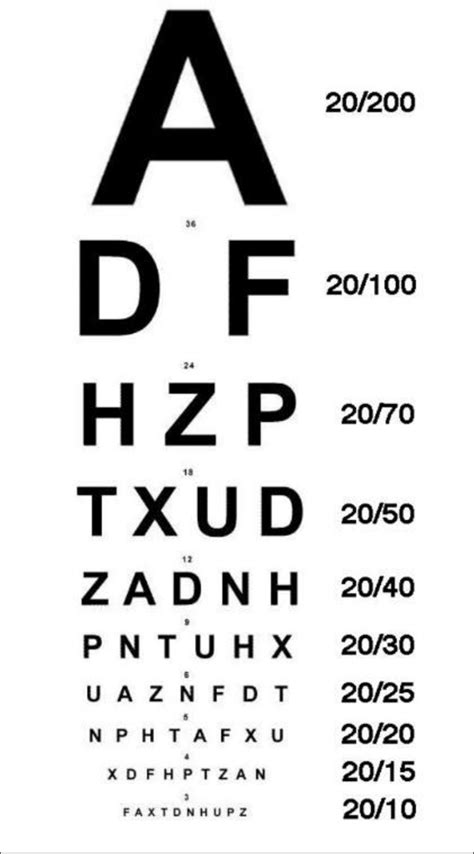 Snellen Chart For Testing Visual Acuity Eye Chart Printable Eye Sight