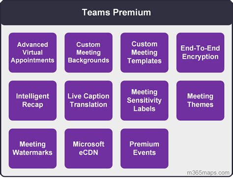 Microsoft Teams Premium M365 Maps