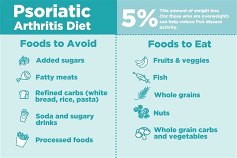 Psoriatic Arthritis Diet How To Eat Healthier With Psoriatic Arthritis