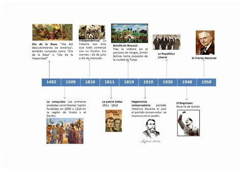 Elabora Una Linea De Tiempo Con Los Diferentes Periodos De La Historia