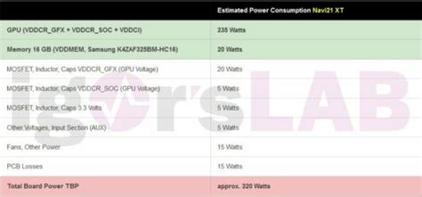 Amd Radeon Rx 6000 Big Navi Navi 21 Xt And Navi 21 Xl Gpu Power Figures