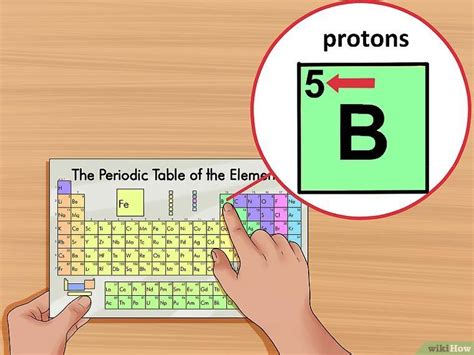 How To Find The Number Of Protons Neutrons And Electrons Neutrons