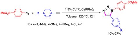 Scheme 6 Ru Catalyzed 15 Selective Cycloaddition Of Download