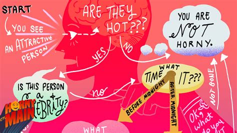 Are You Horny This Flowchart Will Tell You Mashable