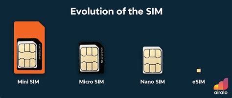 What Is The Difference Between Sim And Esim