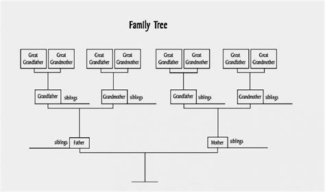Gather information about your family. Family Tree Diagram | Template Business