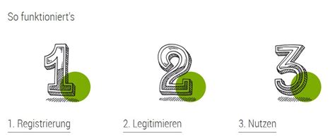 Get started with fidor's api banking. Fidor Bank Girokonto Erfahrungen & Test 2020 » Unsere ...