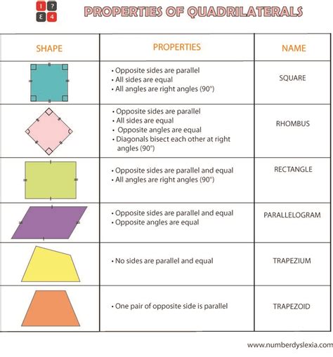 Properties Of Quadrilaterals Worksheet