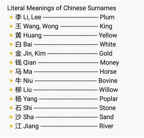 Chinese Surnames And Their Meanings Chinese Surname Writing