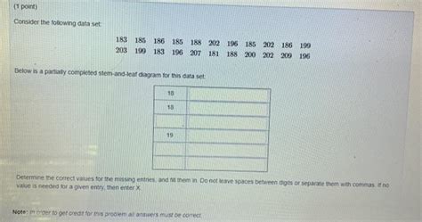 Solved Point Consider The Following Data Set Chegg Com