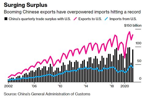 Rethinking China Trade 20 Years After It Joined The Wto Wita