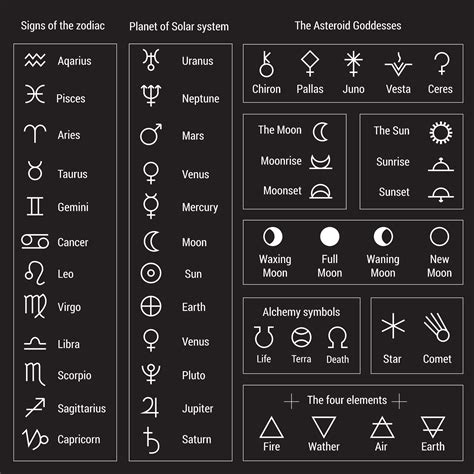 Astrology Symbols And Their Meanings Astrological Symbols Glyphs My