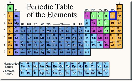 In this video we will learn about dmitri mendeleev and his periodic table of elemenets and compare it to today's periodic table fo elements. Chapter 11 Intermolecular Forces and Liquids and Solids